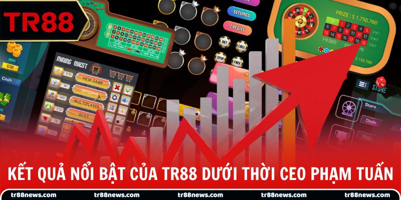 Kết quả nổi bật của TR88 dưới thời CEO Phạm Tuấn
